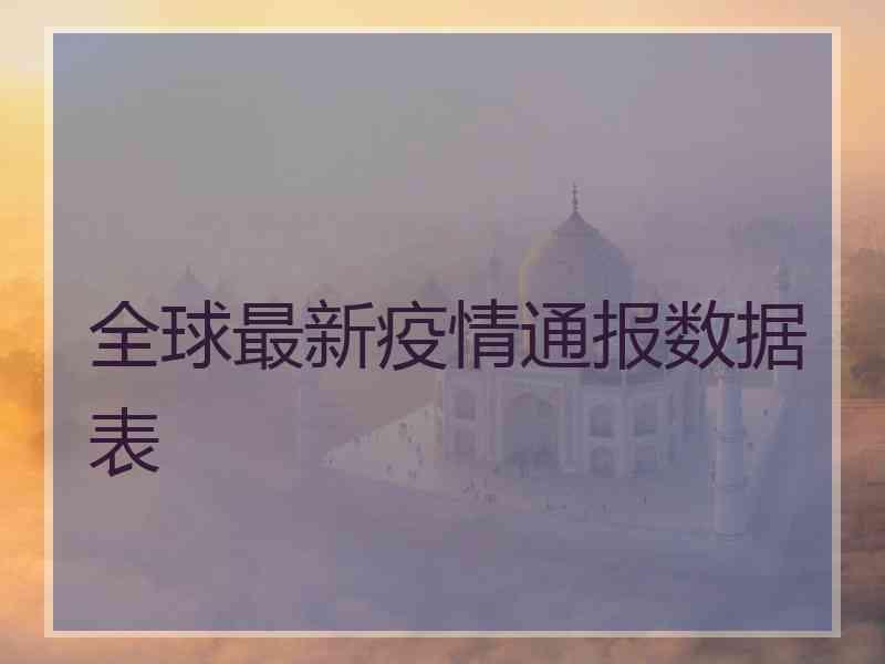 全球最新疫情通报数据表